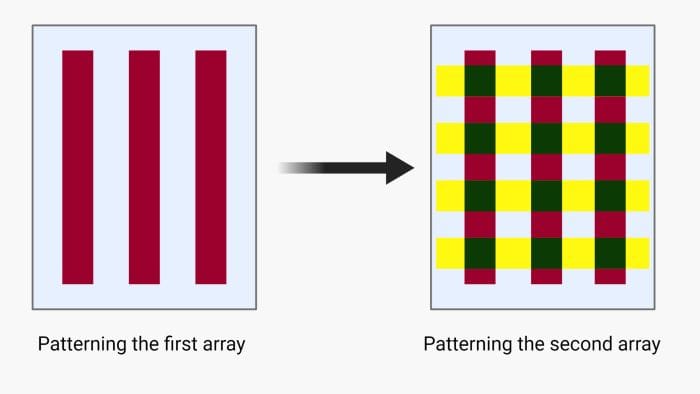 microarray patterning