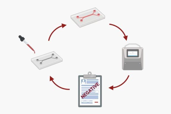 Microfluidic Point of care