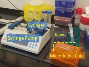 Chip in a lab setup for Microfluidics research