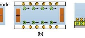 Electroosmosis-on-chip