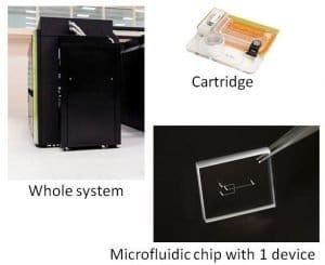Microfluidic chip