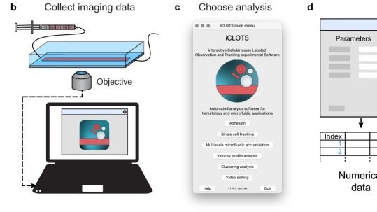 ai enabled microfluidic software for cellular assays