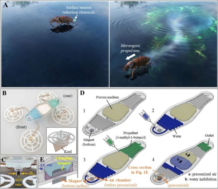 Selfpropulsion robot powered by a microfluidic pump uFluidix