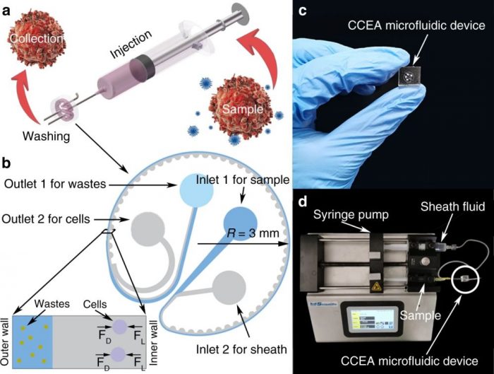 Needle tip microfluidic device for cell washing | uFluidix